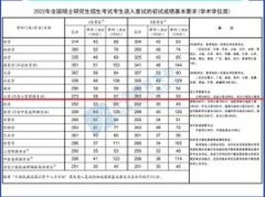 发布！2022年考研国家线发